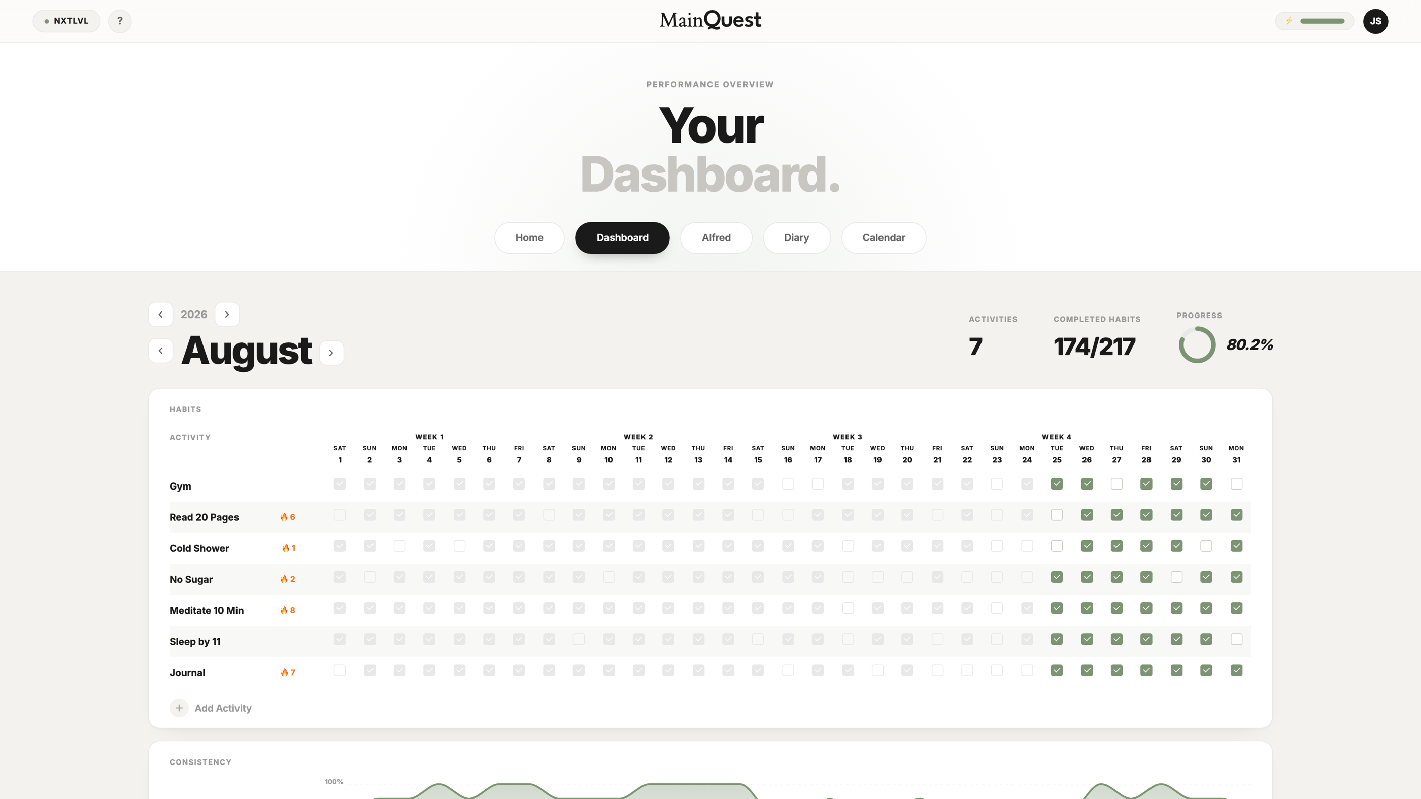 Habit tracker dashboard inside MainQuest